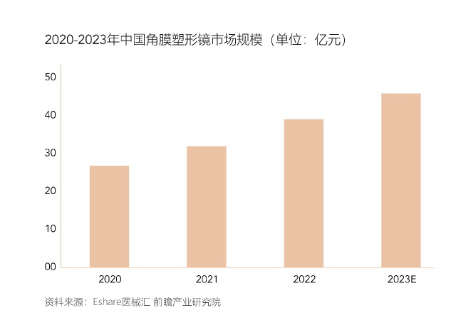 成年后戴角膜塑形镜还有用吗